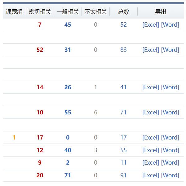 科技查新管理与服务平台